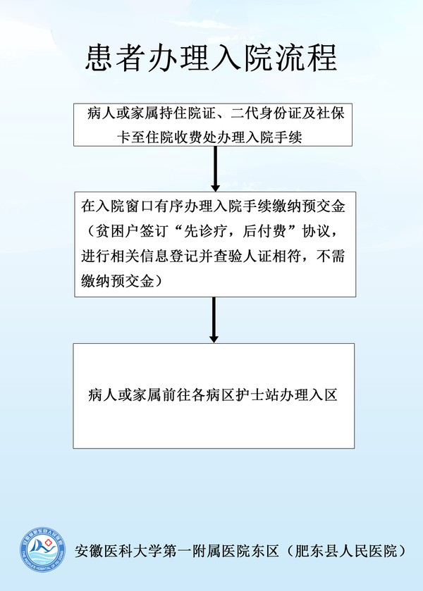入院流程.jpg