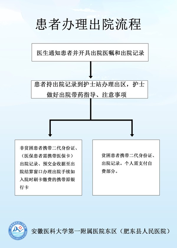出院流程.jpg