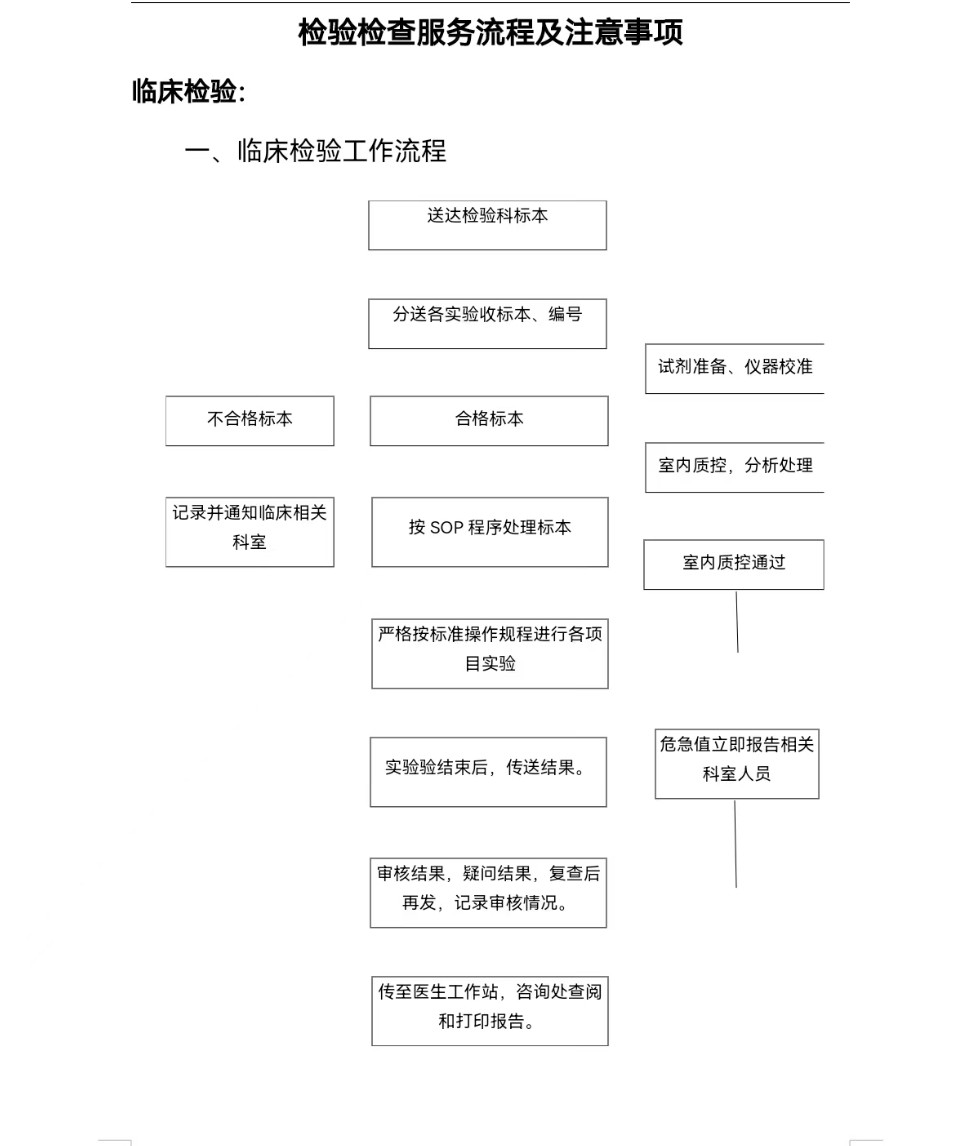 检验流程.jpg